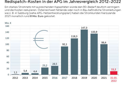 2005-0063-RD KostenMär22.jpg